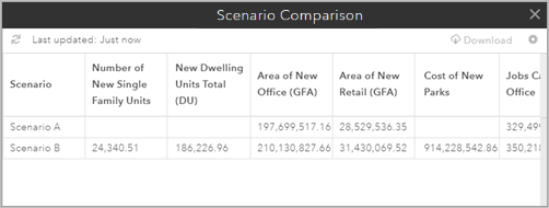 Scenario Comparison table Scenario Comparison table